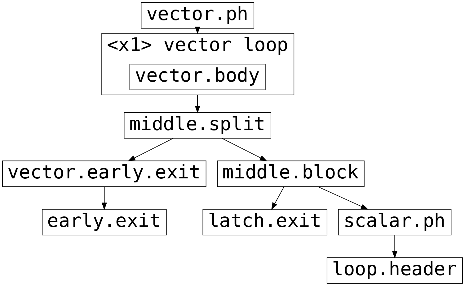 _images/vplan-early-exit.png