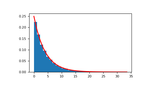 ../../../_images/numpy-random-Generator-exponential-1.png