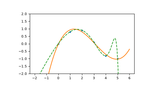 ../../_images/numpy-polyfit-1.png