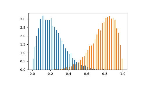 ../../../_images/numpy-random-Generator-beta-1.png