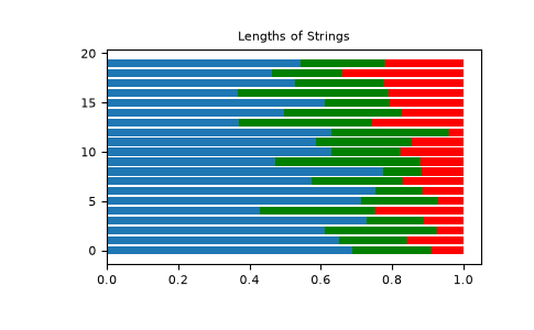 ../../../_images/numpy-random-Generator-dirichlet-1.png