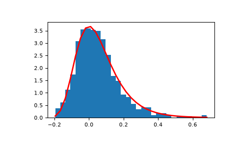 ../../../_images/numpy-random-Generator-gumbel-1_00_00.png