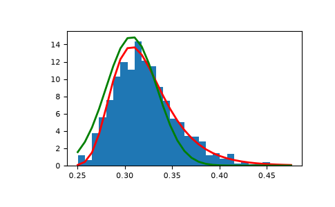 ../../../_images/numpy-random-Generator-gumbel-1_01_00.png