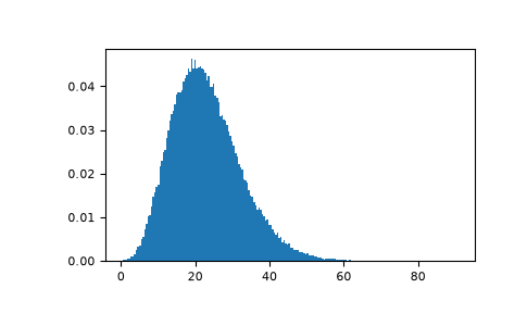 ../../../_images/numpy-random-Generator-noncentral_chisquare-1_00_00.png