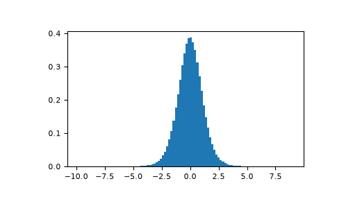 ../../../_images/numpy-random-Generator-standard_t-1.png