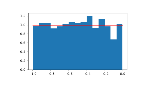 ../../../_images/numpy-random-Generator-uniform-1.png