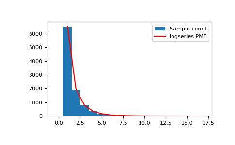 ../../../_images/numpy-random-Generator-logseries-1.png