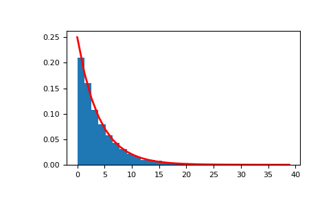 ../../../_images/numpy-random-Generator-exponential-1.png