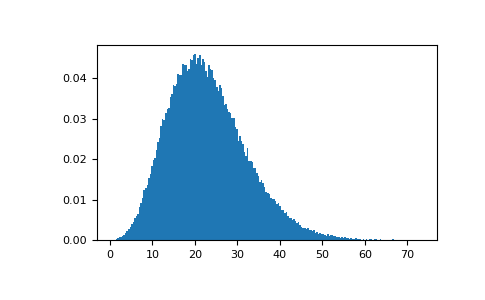 ../../../_images/numpy-random-Generator-noncentral_chisquare-1_00_00.png