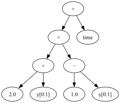 expression_tree1