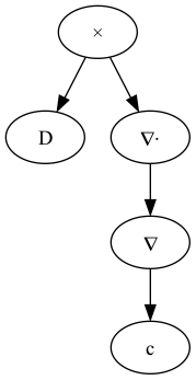 expression_tree3