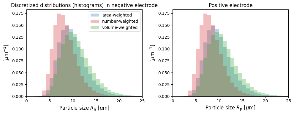 ../../../../_images/source_examples_notebooks_models_DFN-with-particle-size-distributions_14_0.png