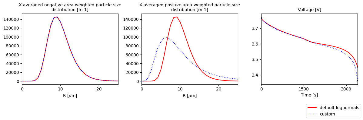 ../../../../_images/source_examples_notebooks_models_DFN-with-particle-size-distributions_20_0.png