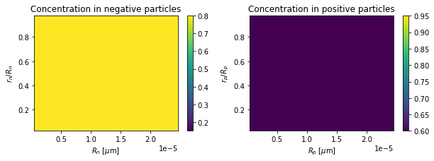 ../../../../_images/source_examples_notebooks_models_MPM_20_0.png