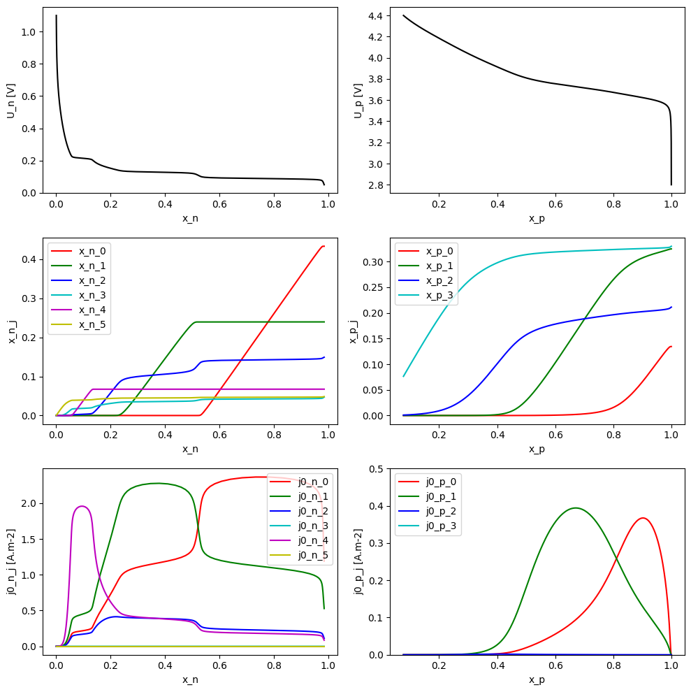 ../../../../_images/source_examples_notebooks_models_MSMR_11_0.png