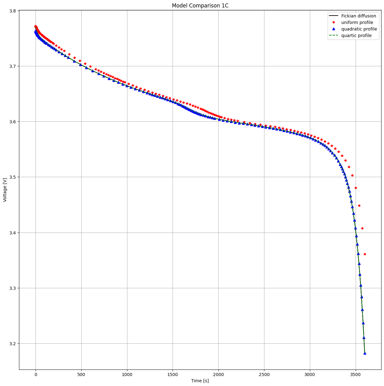 ../../../../_images/source_examples_notebooks_models_compare-particle-diffusion-models_11_0.png