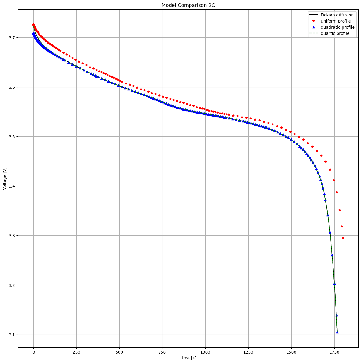 ../../../../_images/source_examples_notebooks_models_compare-particle-diffusion-models_14_0.png