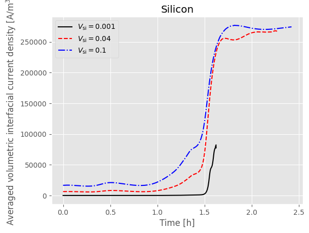 ../../../../_images/source_examples_notebooks_models_composite_particle_17_2.png