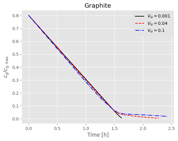 ../../../../_images/source_examples_notebooks_models_composite_particle_19_1.png