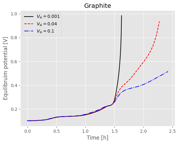 ../../../../_images/source_examples_notebooks_models_composite_particle_21_1.png