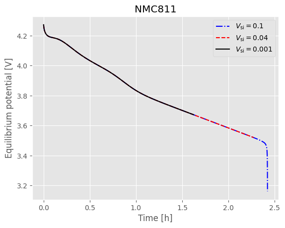 ../../../../_images/source_examples_notebooks_models_composite_particle_21_3.png