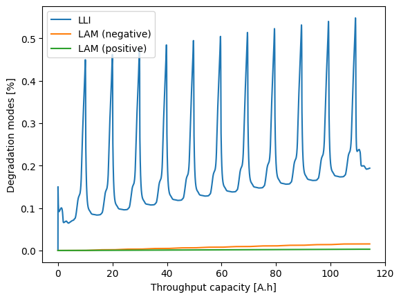 ../../../../_images/source_examples_notebooks_models_coupled-degradation_12_0.png