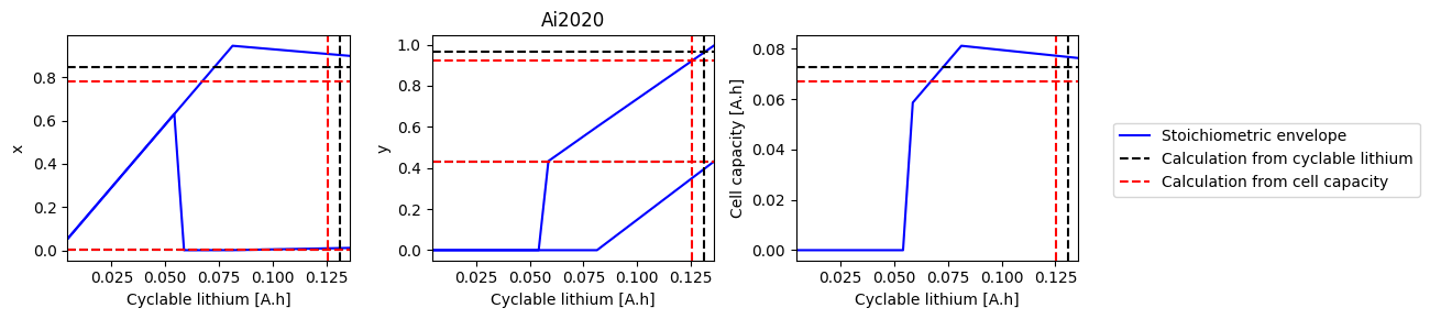 ../../../../_images/source_examples_notebooks_models_electrode-state-of-health_18_1.png