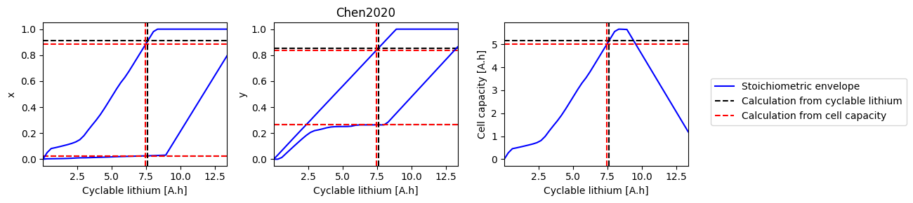 ../../../../_images/source_examples_notebooks_models_electrode-state-of-health_18_2.png