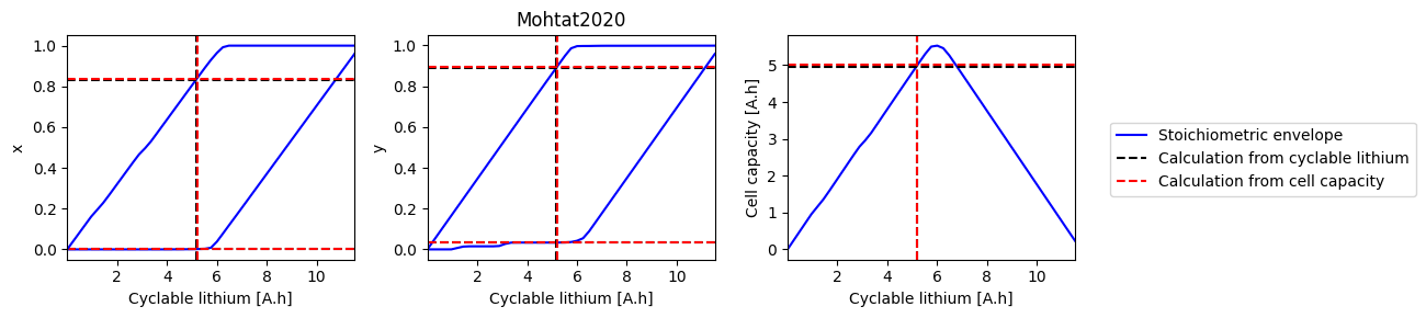 ../../../../_images/source_examples_notebooks_models_electrode-state-of-health_18_5.png