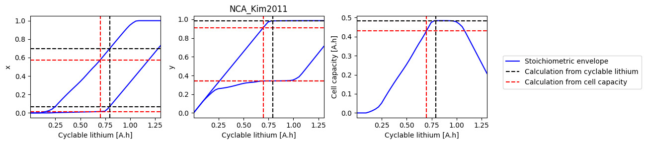 ../../../../_images/source_examples_notebooks_models_electrode-state-of-health_18_6.png