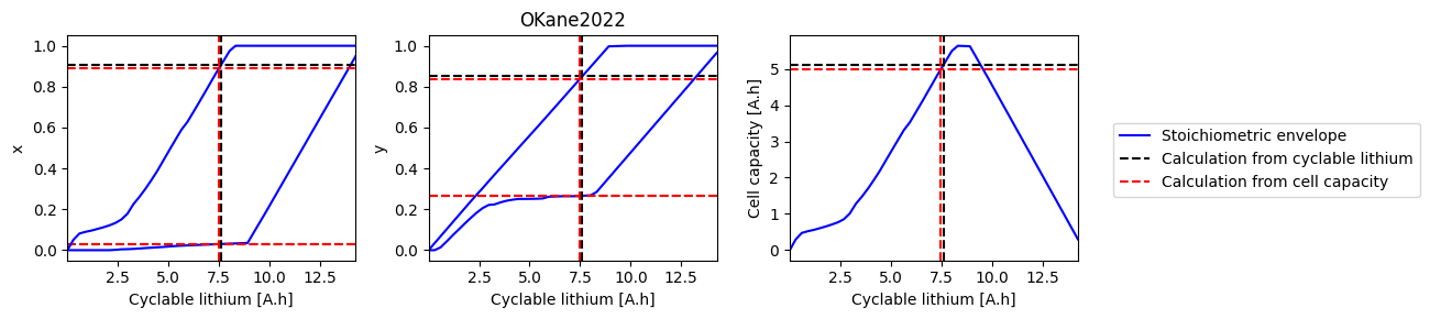 ../../../../_images/source_examples_notebooks_models_electrode-state-of-health_18_7.png