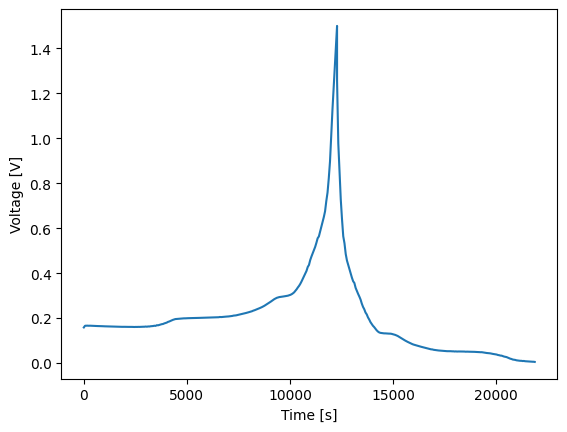../../../../_images/source_examples_notebooks_models_half-cell_11_0.png