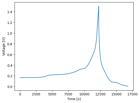 ../../../../_images/source_examples_notebooks_models_half-cell_15_0.png