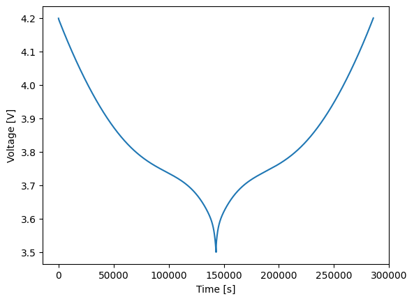 ../../../../_images/source_examples_notebooks_models_half-cell_7_0.png