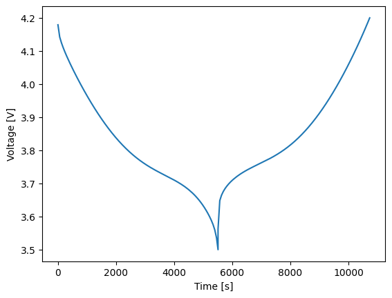 ../../../../_images/source_examples_notebooks_models_half-cell_9_1.png