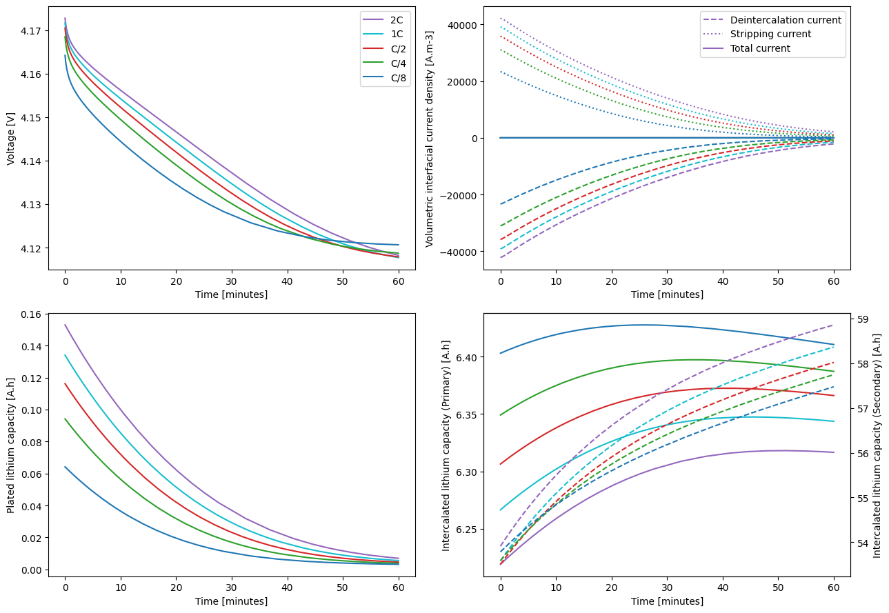 ../../../../_images/source_examples_notebooks_models_lithium-plating-composite_13_0.png