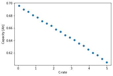 ../../../../_images/source_examples_notebooks_models_rate-capability_6_0.png