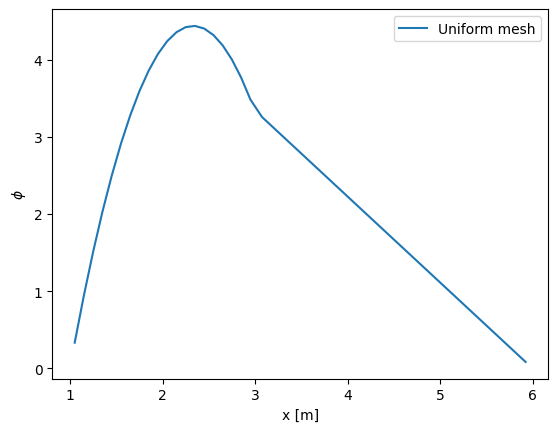 ../../../../_images/source_examples_notebooks_parameterization_geometric_parameters_7_1.png