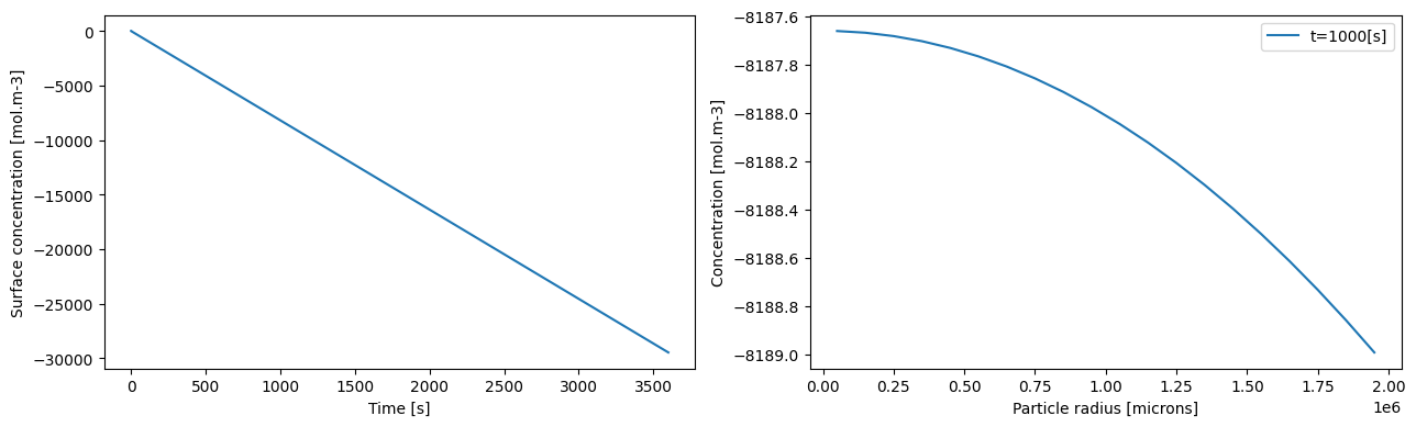../../../../_images/source_examples_notebooks_parameterization_parameterization_27_0.png