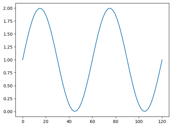 ../../../../_images/source_examples_notebooks_parameterization_parameterization_47_0.png
