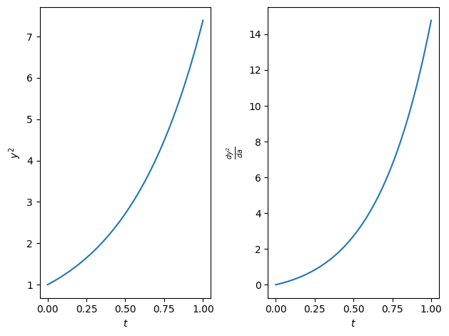 ../../../../_images/source_examples_notebooks_parameterization_sensitivities_and_data_fitting_6_0.png