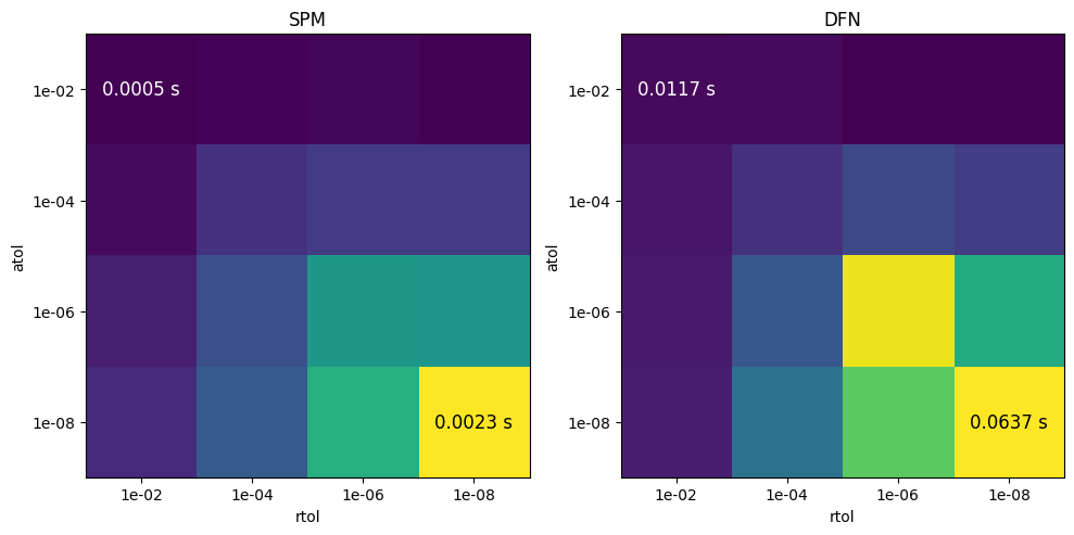 ../../../../_images/source_examples_notebooks_performance_05-solver-tolerances_3_0.png