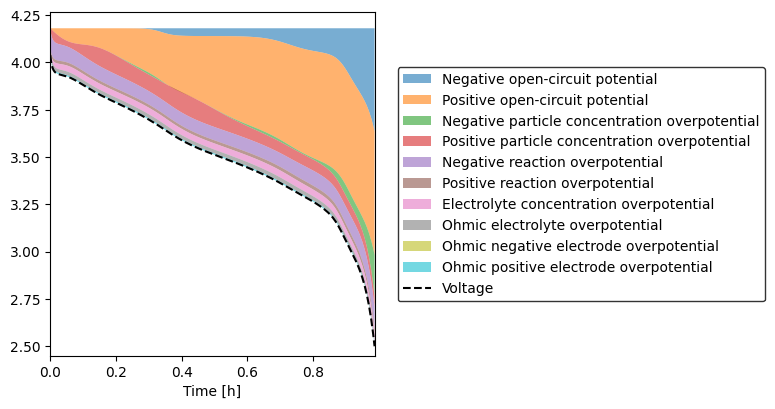 ../../../../_images/source_examples_notebooks_plotting_plot-voltage-components_5_0.png