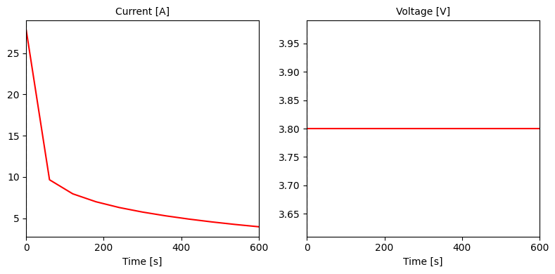 ../../../../_images/source_examples_notebooks_simulations_and_experiments_custom-experiments_13_0.png