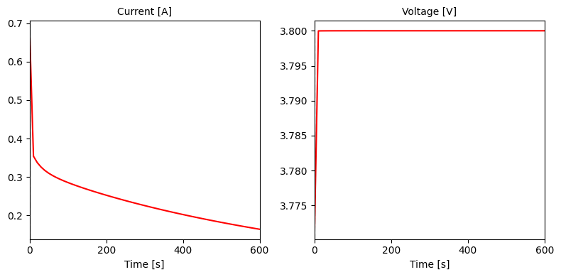../../../../_images/source_examples_notebooks_simulations_and_experiments_custom-experiments_15_0.png