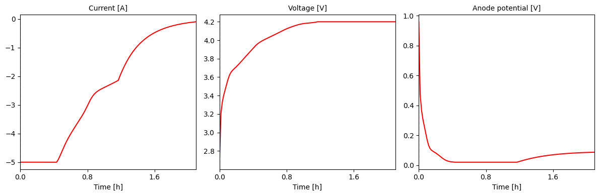 ../../../../_images/source_examples_notebooks_simulations_and_experiments_custom-experiments_17_0.png