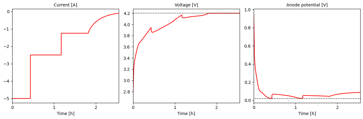 ../../../../_images/source_examples_notebooks_simulations_and_experiments_custom-experiments_4_1.png