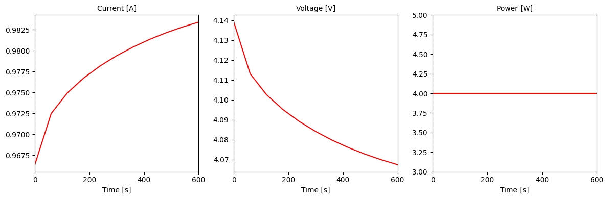 ../../../../_images/source_examples_notebooks_simulations_and_experiments_custom-experiments_8_0.png