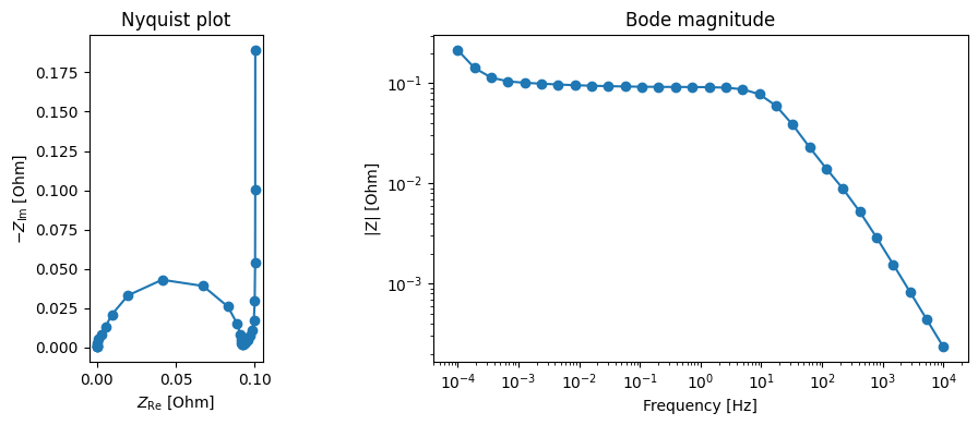 ../../../../_images/source_examples_notebooks_simulations_and_experiments_eis-simulation_11_0.png