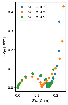 ../../../../_images/source_examples_notebooks_simulations_and_experiments_eis-simulation_13_0.png